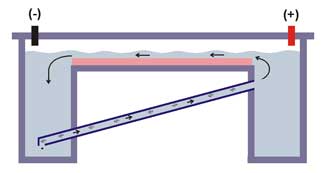 Horizontal Units